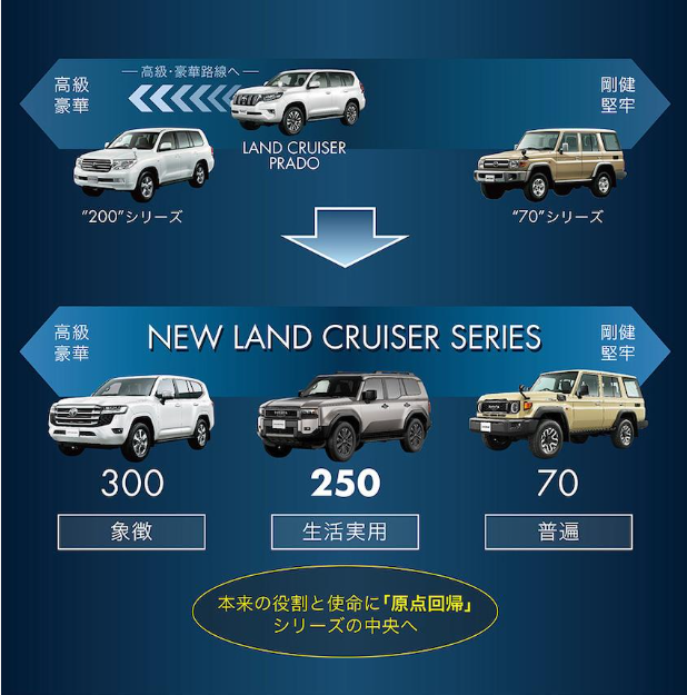 190424LAND CEUISER250 1.png