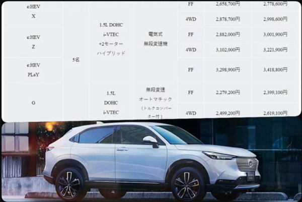 ▲Honda Vezel(本地称HR-V)涨最凶,纯燃油或e:HEV复合动力版本都有高达119,900日币(约3914令吉)的调涨。