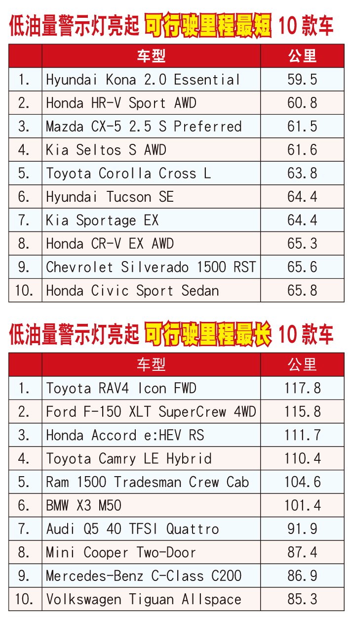 20240831 low-oil.jpg