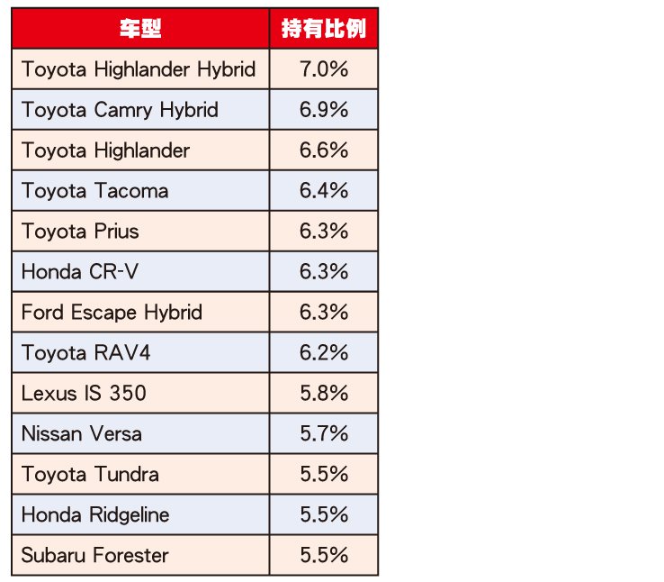20241110_13-most-popular-cars_02a.jpg