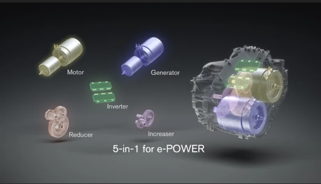 ▲Nissan第3代e-POWER采用5合1模组化设计,将关键动力元件整合为一体,实现更轻量、更高效率的运作系统。