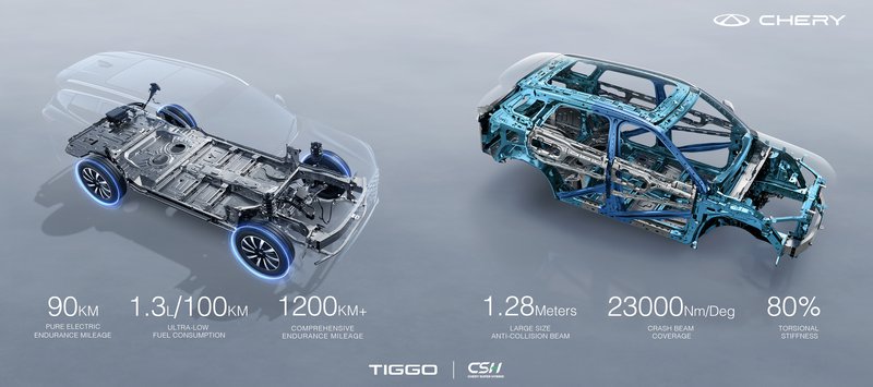 20250721_TIGGO 7 TIGGO 8 PHEV_02.jpg