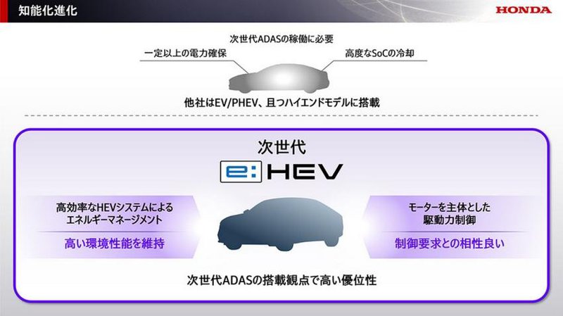 ▲Honda 未来将全面强化油电混合动力布局。
