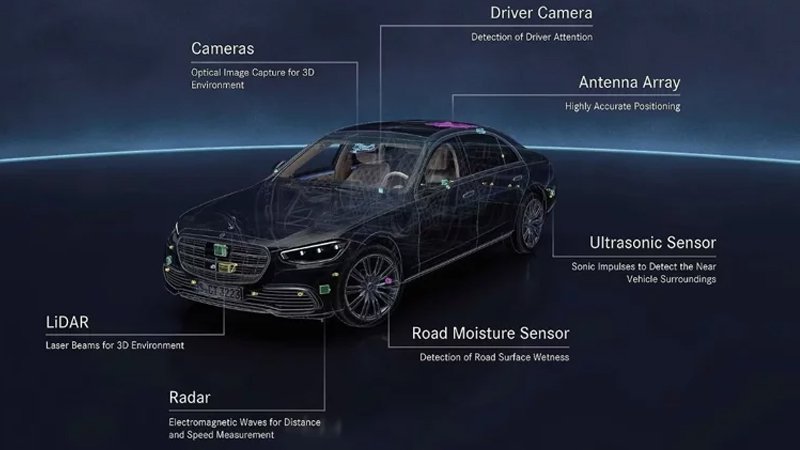 ▲Mercedes-Benz开发的Drive Pilot自动驾驶辅助系统，以感测器配置为基础，还额外搭载了包括LiDAR光学镭达、后挡风玻璃摄影镜头和麦克风，以便侦测车辆的蓝光和其他讯号。