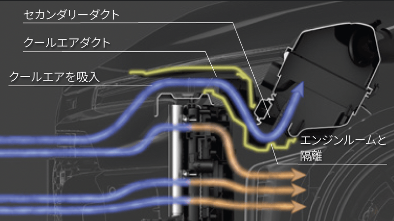 ▲2026年式Toyota GR Corolla冷却效能再强化。