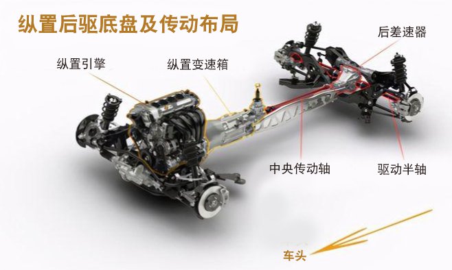 20230815_前置后驱_.jpg