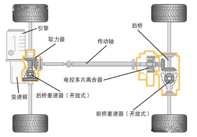 ▲适时四驱示意图。